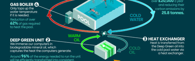 Data Centres Heating Public Pools For Free