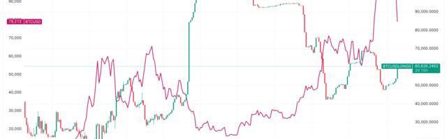 Borrowed Cash Fuels Bitcoin Purchases on Bitfinex as BTC Price Tumbles