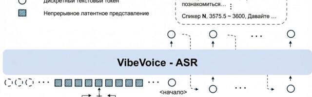 Whisper больше не нужен? Обзор VibeVoice ASR от Microsoft — 60 минут аудио, диаризация, hotwords и портативная версия