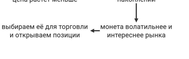 Как я написал телеграм бота для отбора лучших криптоактивов для торговли