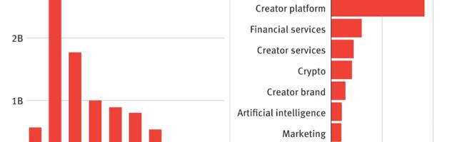 The Creator Economy Database Goes Global; Trevor Noah’s Take on Podcasts
