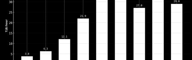 [Перевод] Как ускорить создание реплики PostgreSQL: pgBackRest вместо pg_basebackup