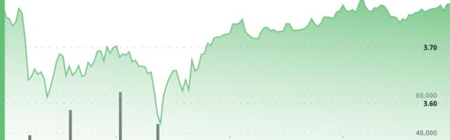 ATOM Surges 6% After V-Shaped Recovery Amid Global Tensions
