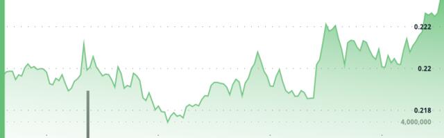 HBAR Sees Steady Gains as Institutions Step In During Trade Tensions