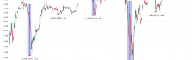 Strategy’s preferred 'STRC' drops below par after ex dividend date