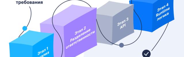Как превращать дизайнерские требования в архитектуру UI-компонента