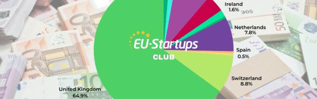 Weekly funding round-up! All of the European startup funding rounds we tracked this week (Sept. 22-26)