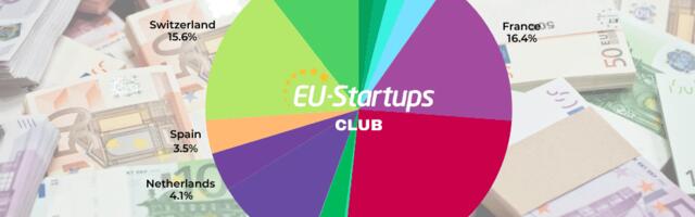 Weekly funding round-up! All of the European startup funding rounds we tracked this week (Jul 07 – Jul 11)