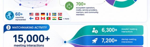 Arctic15 2026 Impact Report