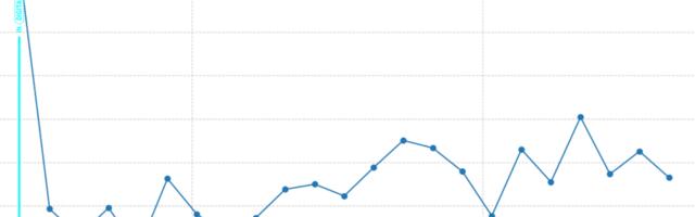 Ахиллесова пята SharedPreferences и стоит ли внедрять Datastore как альтернативу
