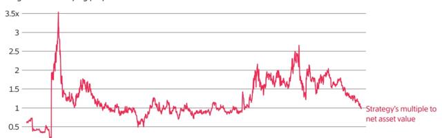 Bitcoin Is Falling and Crypto Stocks Are Crashing