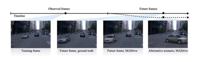 MADrive: новый метод генерации сенсорных данных для автономного транспорта