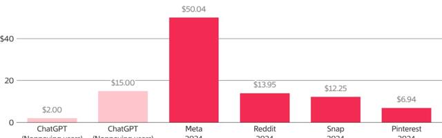 OpenAI’s International Conundrum