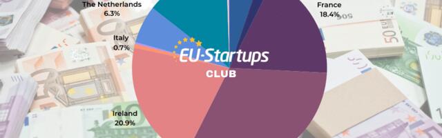 Weekly funding round-up! All of the European startup funding rounds we tracked this week (April 22 – April 26)