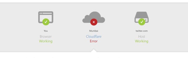 It’s not just you: Cloudflare is down, and so are some of your favorite apps and websites (Update)
