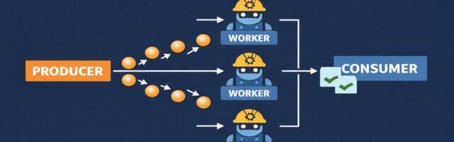 Паттерны конкурентности в Go. Подробный разбор. Часть 1. Worker pool