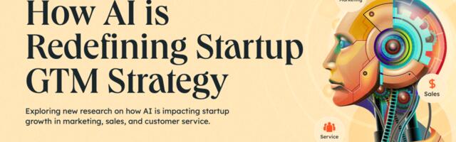 AI fuels startup success: 86% of founders report positive impact, HubSpot finds