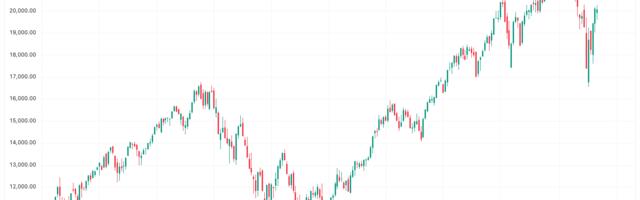 Nasdaq Hits Record While Bitcoin, Gold Remain Under Pressure After Latest Macro Data