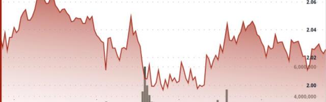 Breakdown or Bear Trap? XRP Tests $1.99 as Market Signals Mixed Direction Ahead