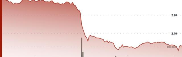 Polkadot Plunges 11% Breaking Below $2.05 Support Level Amid Broader Selloff