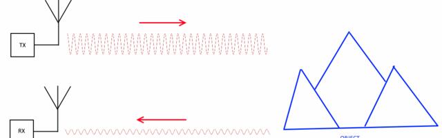 Радары и то как от них прячутся. Часть 1