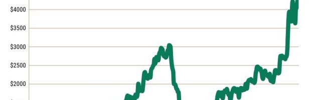 California house payments jump 127% in pandemic era with rates at 23-year high