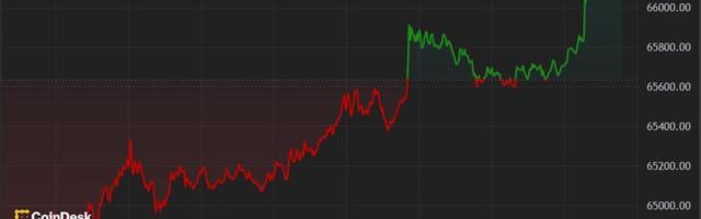 First Mover Americas: Crypto Assets Rally With BTC Returning to $66K