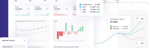 Flemish SMEs need reliable cash forecasts, Monitr says it has a "do-it-yourself" automation tool