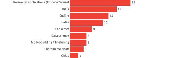 What We Can Learn From AI Startups in Y Combinator’s Latest Batch