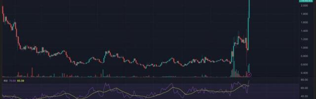 Synthetix Soars 120% as Derivatives Hype Reignites DeFi’s 'Dino Coin'