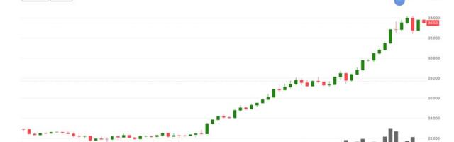 HYPE token's 30% surge is a story of crypto-traditional market convergence, treasury firm says