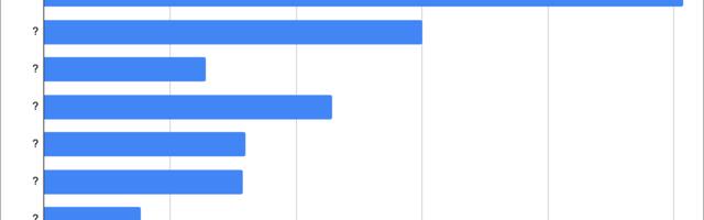 Самый быстрый XML парсер для iOS в 2026 году?
