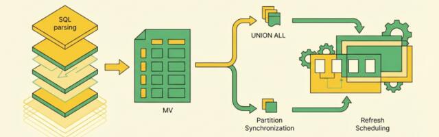Создание и обновление материализованных представлений (MV) в StarRocks: пошаговый разбор