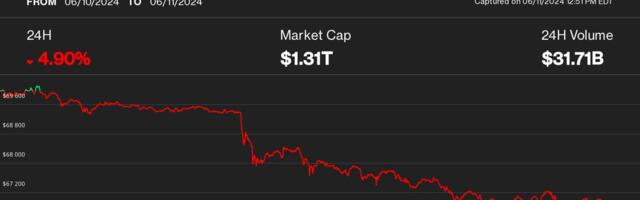 Bitcoin Pullback to $66K Triggers $250M in Crypto Liquidations as Traders Brace for 'Wild Wednesday' of FOMC, CPI Report