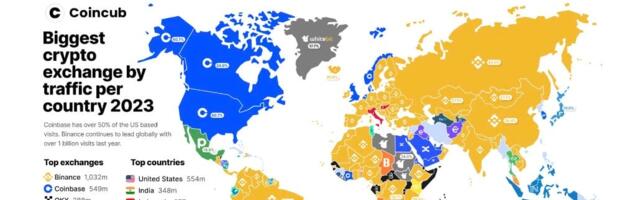 The World’s Busiest Crypto Exchanges In 2023