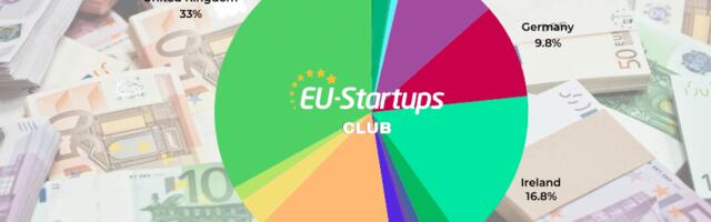Weekly funding round-up! All of the European startup funding rounds we tracked this week (Feb 10 – Feb 14)