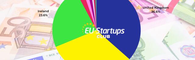 Weekly funding round-up! All of the European startup funding rounds we tracked this week (September 04 – September 08)