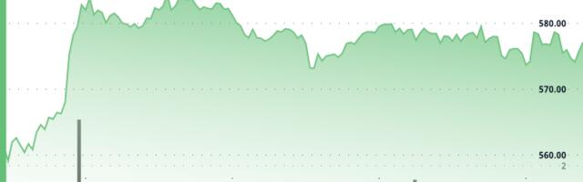 BNB Plunges 11.6% Before Staging Massive Recovery Amid Trump Tariff Concerns