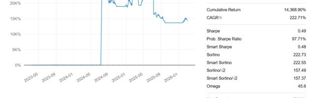 Можно ли торговать, не анализируя рынок? Небольшое исследование