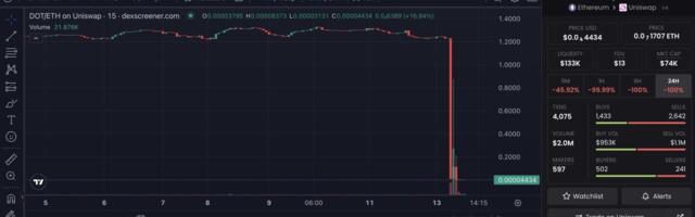 Как украсть миллиард DOT и заработать $237k: разбор эксплойта Hyperbridge