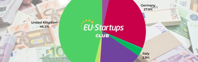 Weekly funding round-up! All of the European startup funding rounds we tracked this week (July 20 -July 24)
