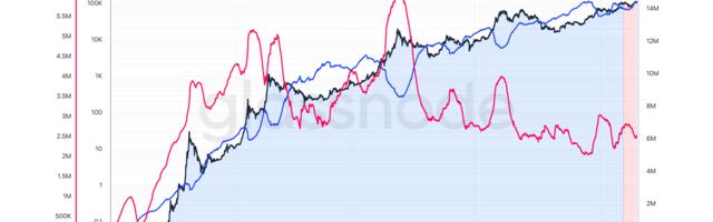 Growing Stacks of Bitcoin Long-Term Holders Signals Bullish Outlook
