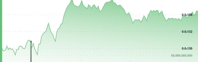 Shiba Inu's Realized Volatility Tanks as Whale Moves 7T, Hits Record Low Against Dogecoin