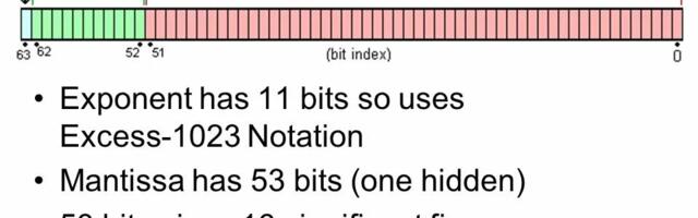 Числовой тип данных с плавающей точкой double IEEE 754