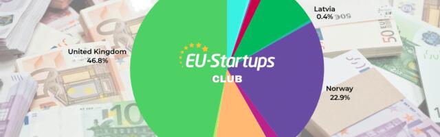 Weekly funding round-up! All of the European startup funding rounds we tracked this week (Aug 04 – Aug 08 )