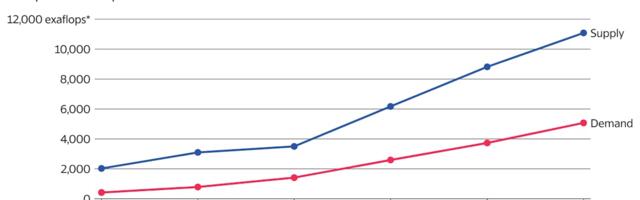 Why China Doesn’t Want to Buy More Nvidia Chips