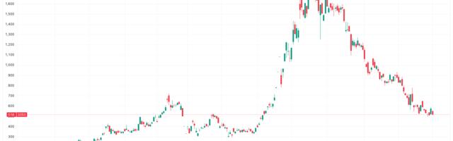 Metaplanet Acquires 5,288 BTC, Lifts Total Holdings to 30,823 BTC