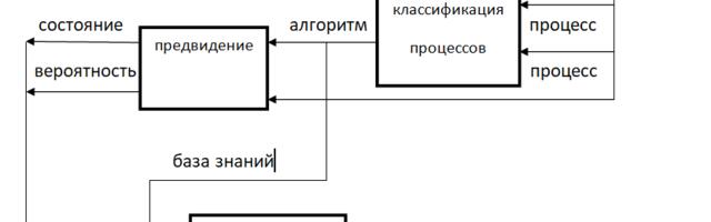 Искусственный разум — практическая реализация. Начало