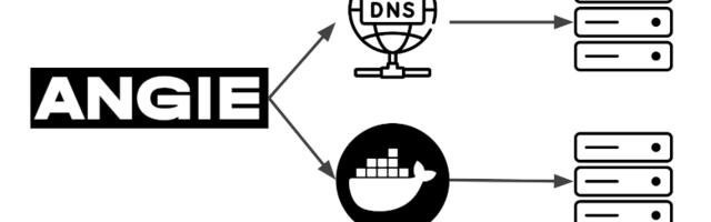 Динамические группы проксируемых серверов в Angie