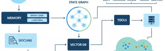 Как затащить AI в Java/Kotlin проект